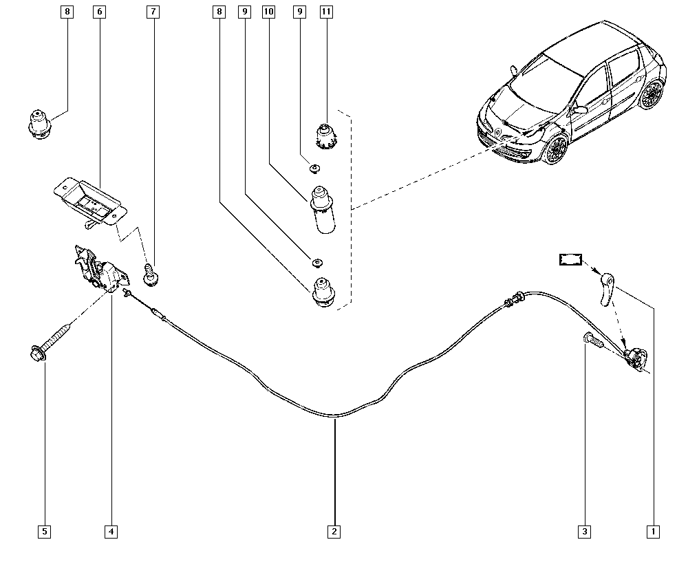 Toate încuietorile